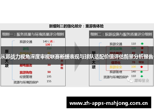 从即战力视角深度审视联赛新援表现与球队适配价值评估前景分析报告